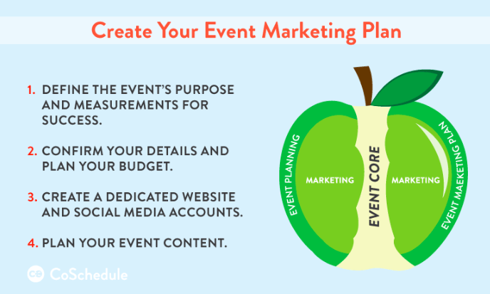 event marketing plan