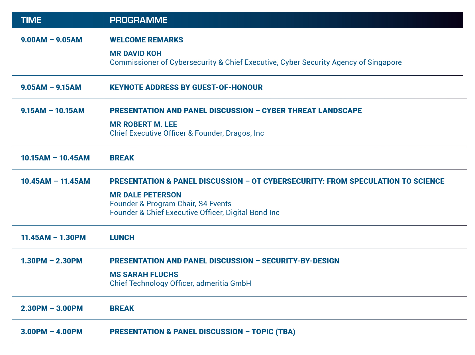 Operational Technology Cybersecurity Expert Panel Forum 2023 GEVME