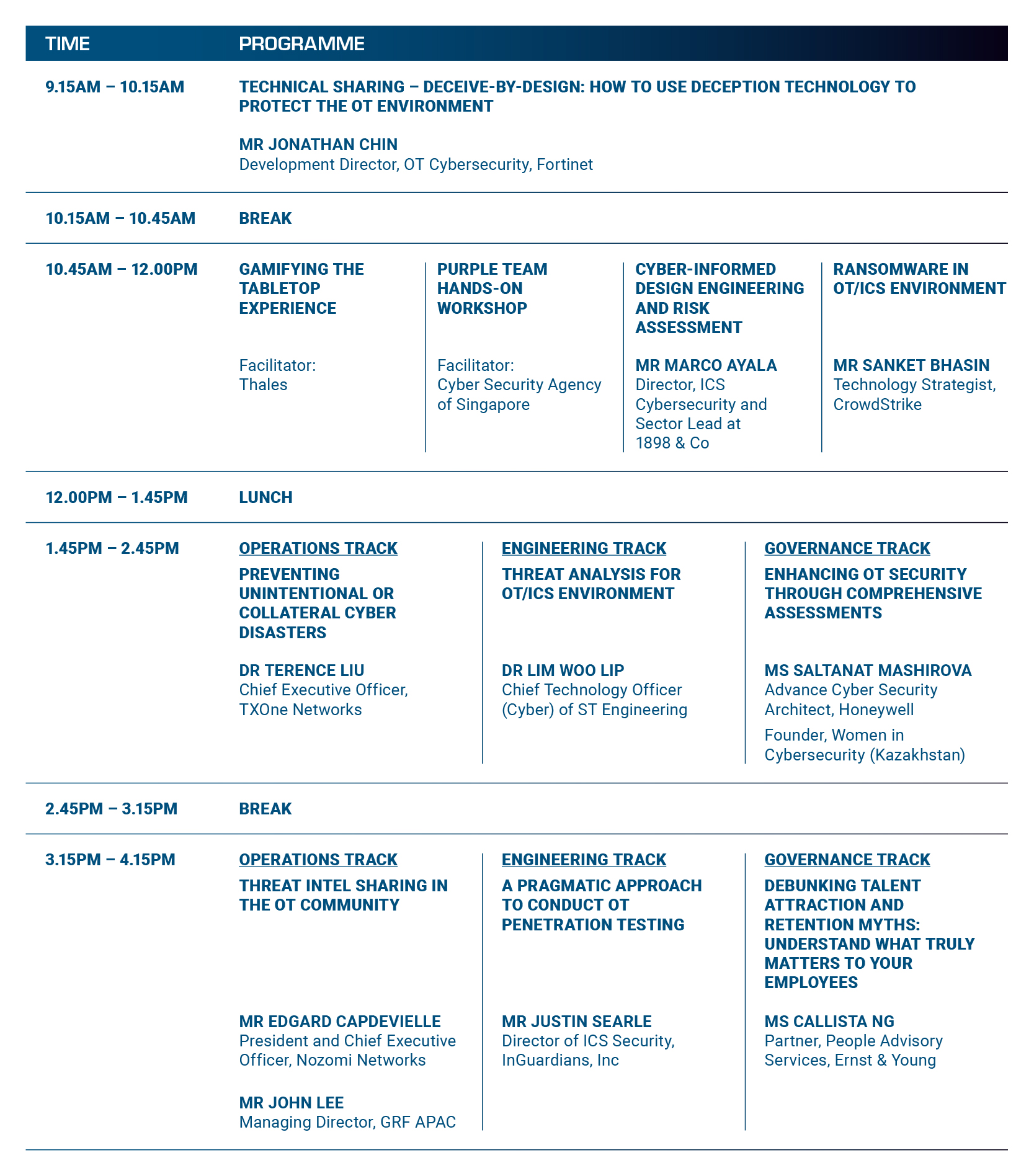 Operational Technology Cybersecurity Expert Panel Forum 2023 GEVME